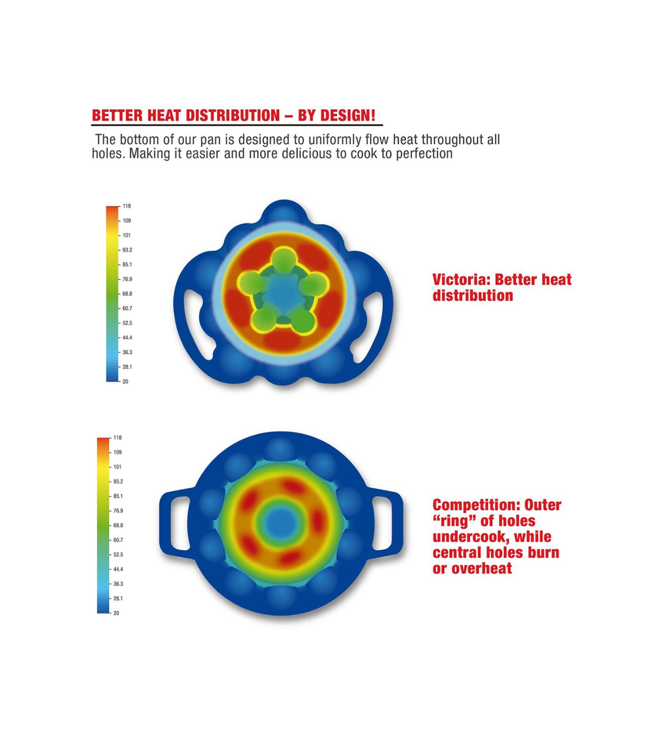 Victoria Cast Iron Poffertjes Dutch Pancake Pan with Loop Handles, Preseasoned with Flaxseed Oil, Made in Colombia - 6