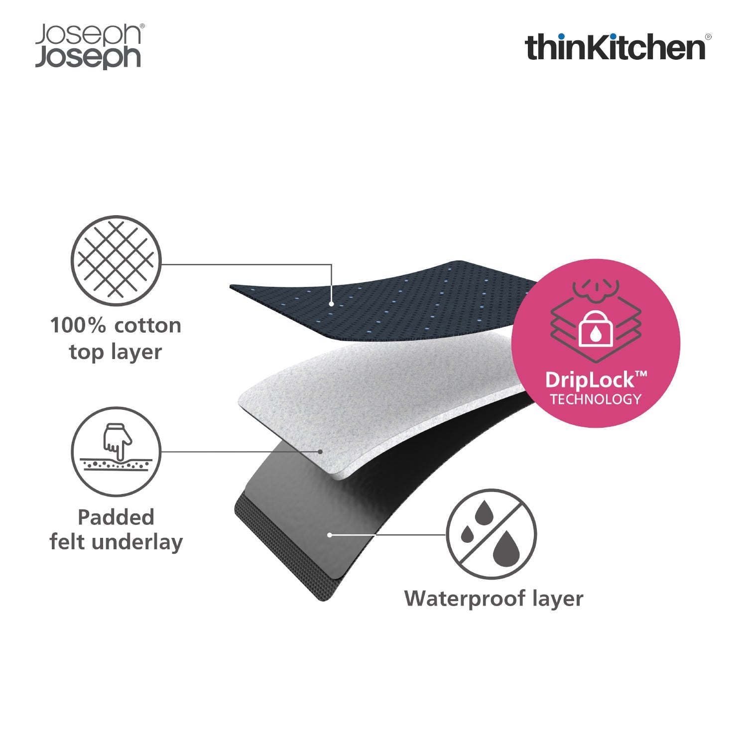 Joseph Joseph Laundry Combo: Pocket Plus Advanced Ironing Board Cover x  Hold-All Collapsible 35L Laundry Basket - 4