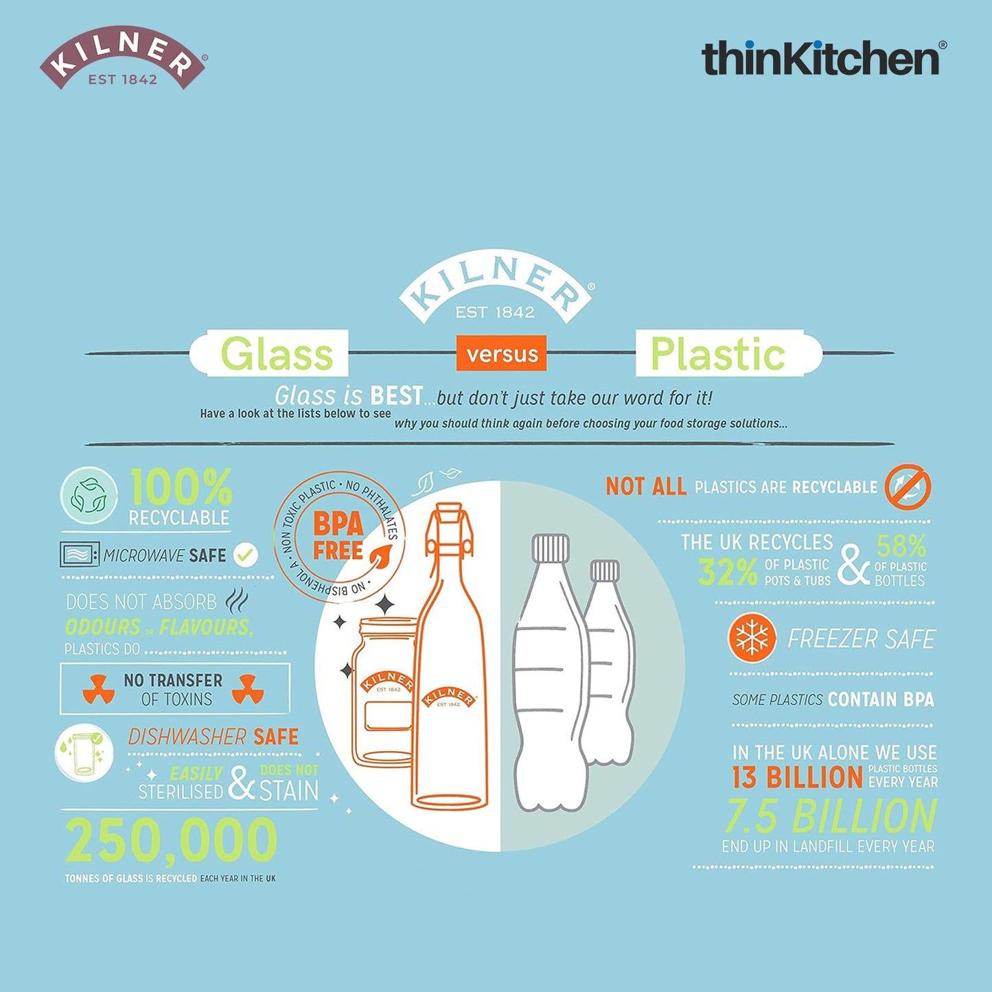 Kilner Premium 568ml Clear Airtight Glass Bottle Set of 4 for Water, Milk, Juices, Shakes | Reusable Twist Top Bottle, BPA Free, Eco-Friendly Kitchen Storage